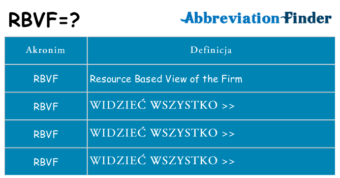 Co rbvf oznaczać