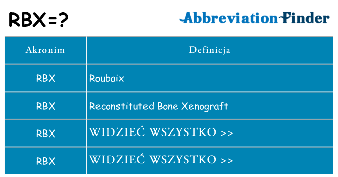 Co rbx oznaczać