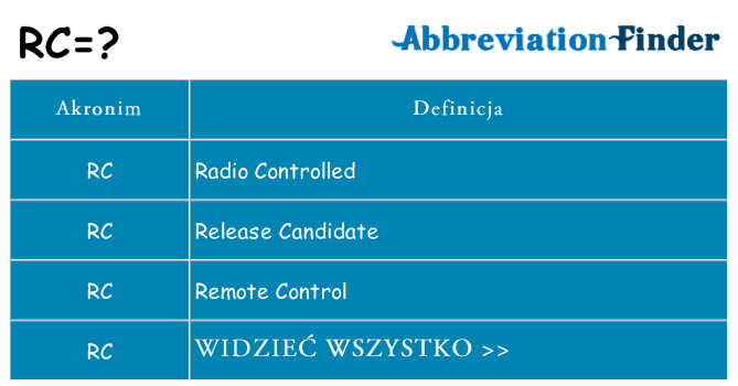 Co rc oznaczać