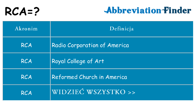Co rca oznaczać