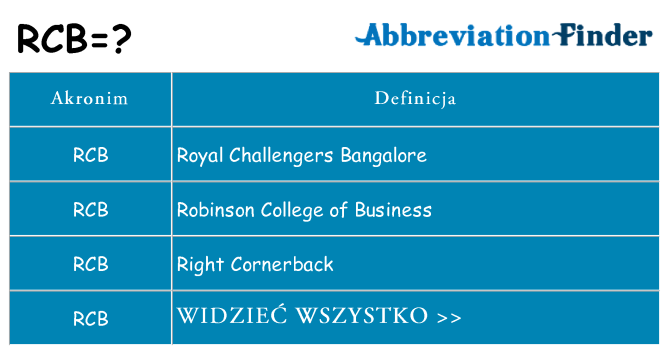 Co rcb oznaczać