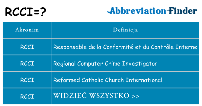 Co rcci oznaczać