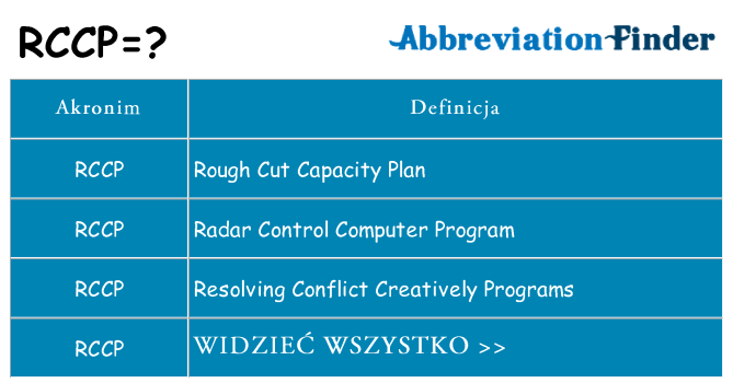 Co rccp oznaczać