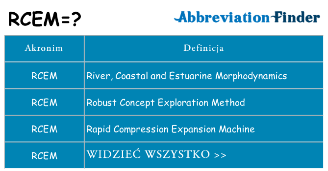 Co rcem oznaczać