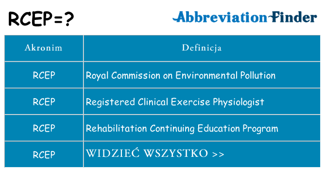 Co rcep oznaczać