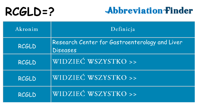 Co rcgld oznaczać