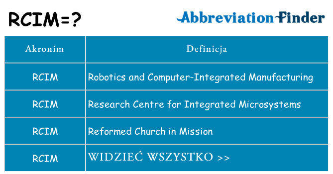 Co rcim oznaczać