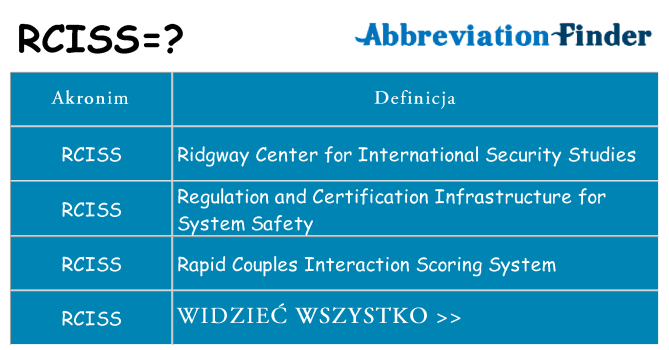 Co rciss oznaczać