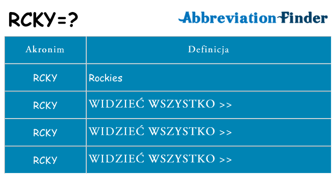 Co rcky oznaczać
