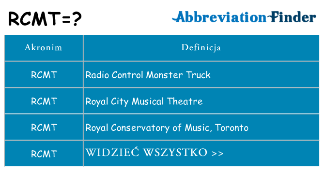 Co rcmt oznaczać