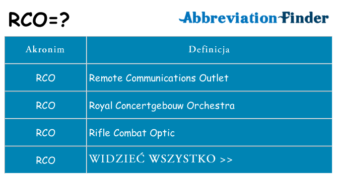 Co rco oznaczać