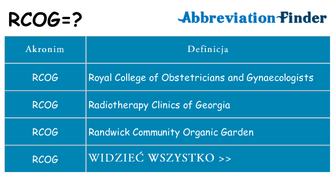 Co rcog oznaczać