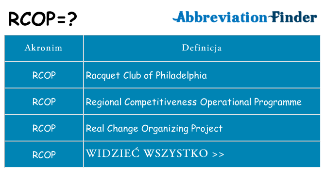 Co rcop oznaczać