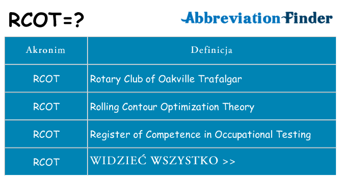 Co rcot oznaczać