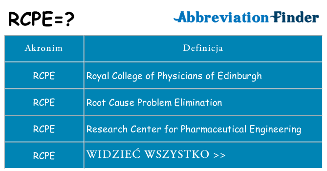 Co rcpe oznaczać