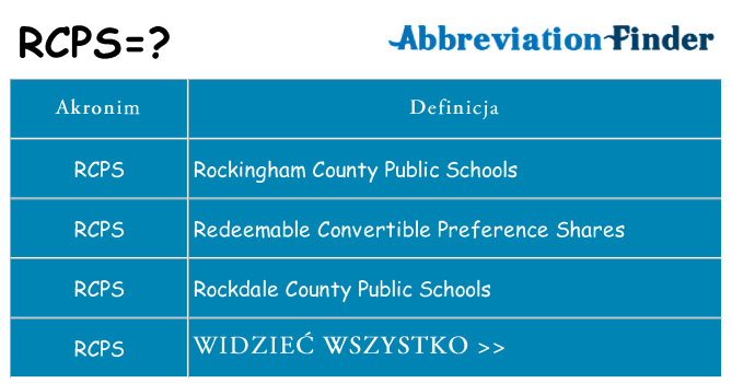 Co rcps oznaczać