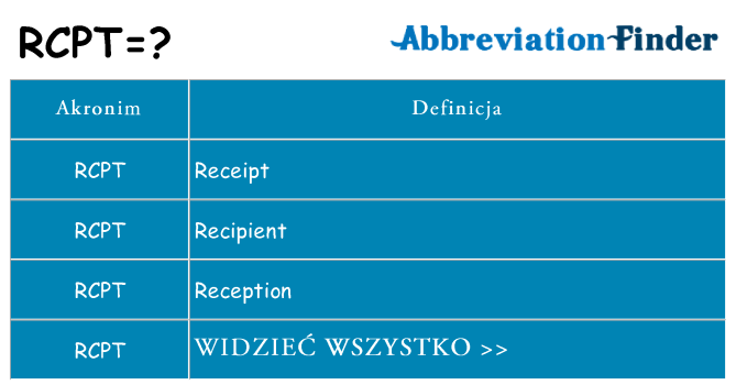 Co rcpt oznaczać
