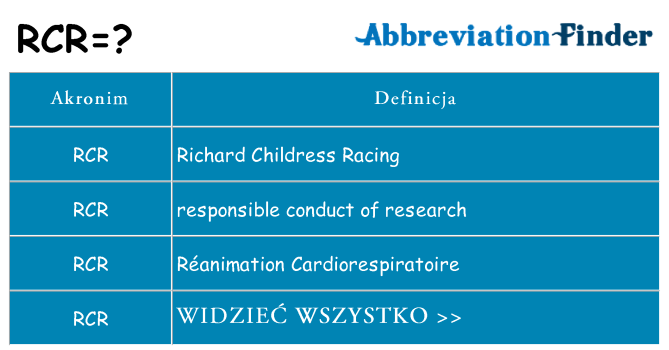 Co rcr oznaczać