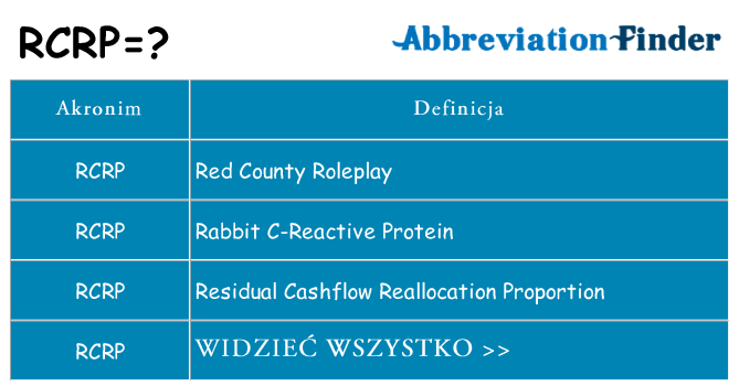 Co rcrp oznaczać