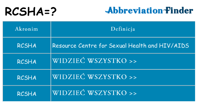 Co rcsha oznaczać