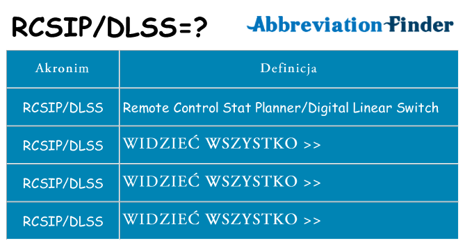 Co rcsipdlss oznaczać