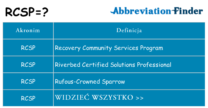 Co rcsp oznaczać