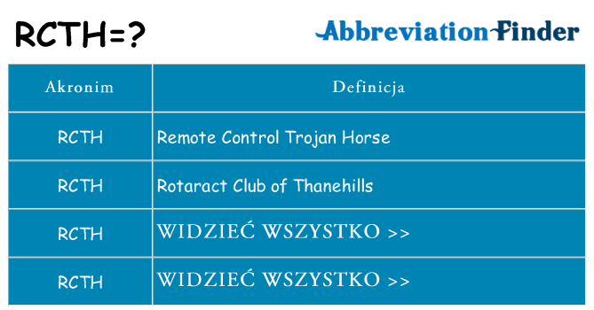 Co rcth oznaczać