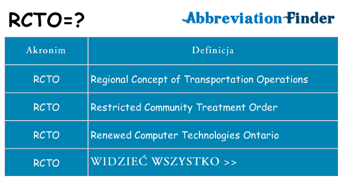 Co rcto oznaczać