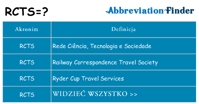 Co rcts oznaczać