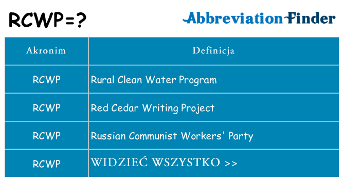 Co rcwp oznaczać