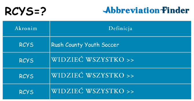 Co rcys oznaczać