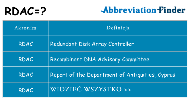 Co rdac oznaczać