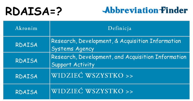 Co rdaisa oznaczać