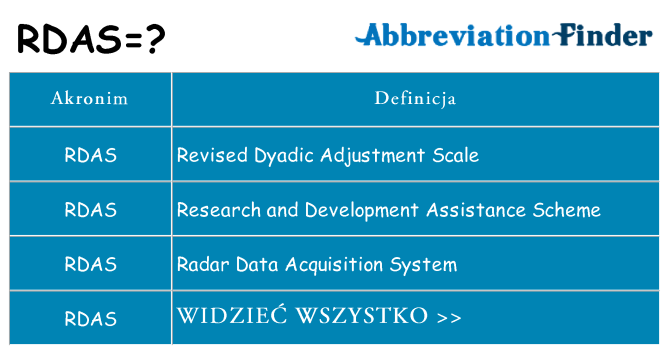 Co rdas oznaczać