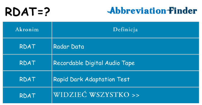 Co rdat oznaczać