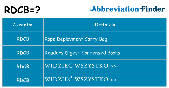Co rdcb oznaczać