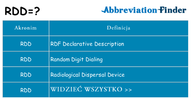 Co rdd oznaczać