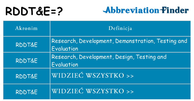 Co rddte oznaczać