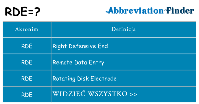 Co rde oznaczać