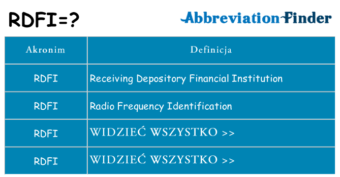 Co rdfi oznaczać