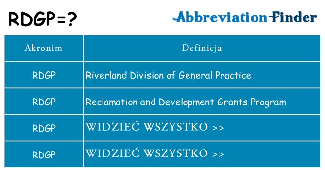 Co rdgp oznaczać