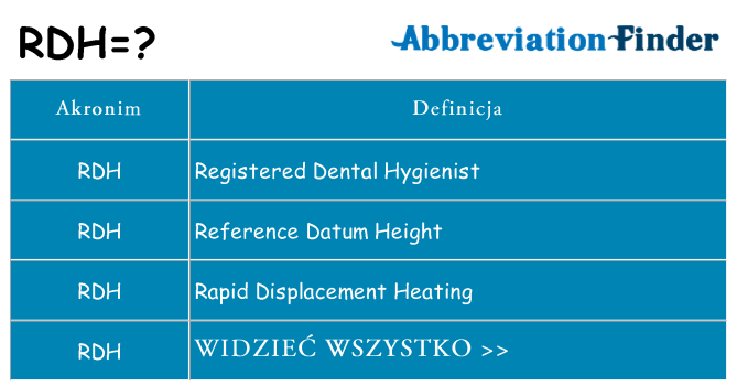 Co rdh oznaczać