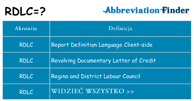 Co rdlc oznaczać