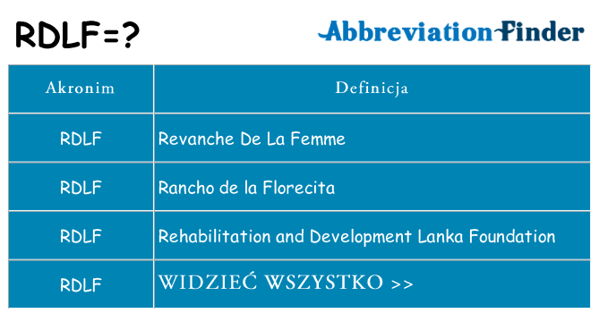 Co rdlf oznaczać