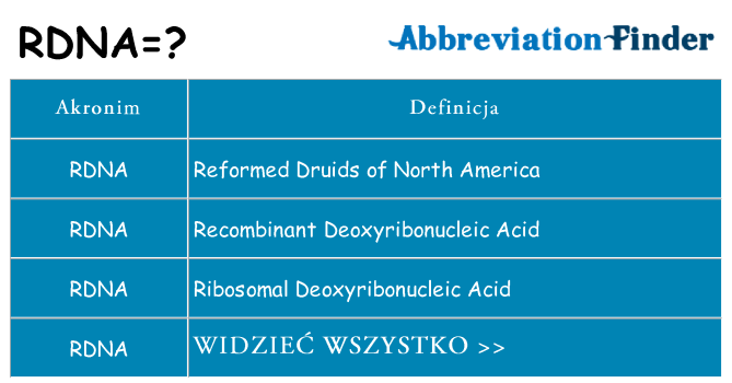 Co rdna oznaczać