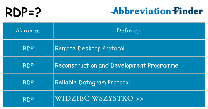 Co rdp oznaczać
