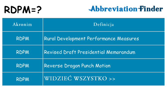 Co rdpm oznaczać