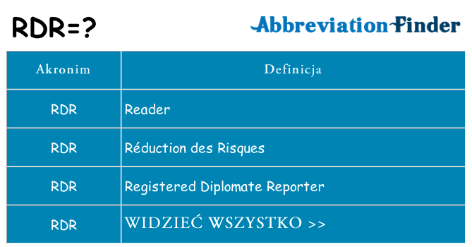 Co rdr oznaczać