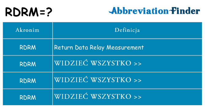 Co rdrm oznaczać
