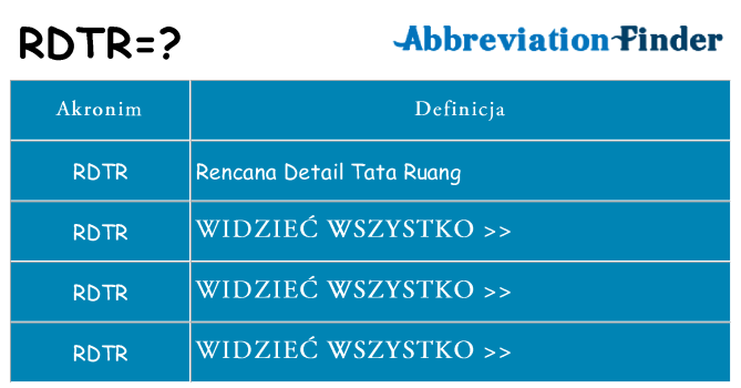 Co rdtr oznaczać